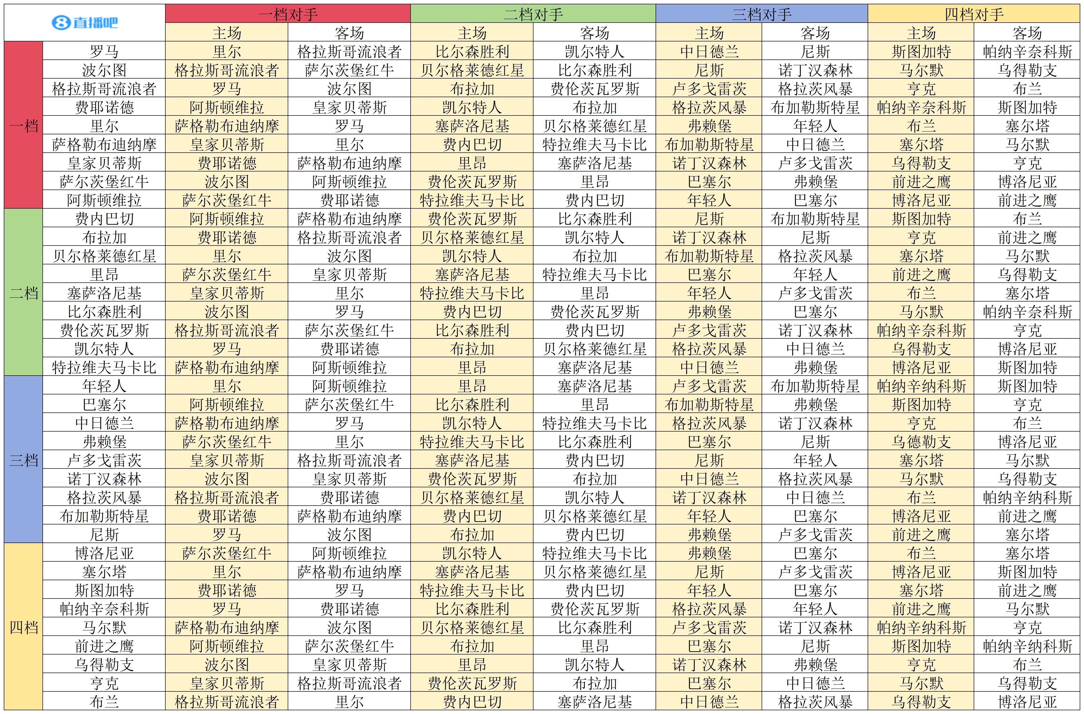 开云体育app下载-欧联焦点对决：罗马迎战里尔，维拉交锋萨尔茨堡，森林对决波尔图
