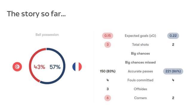 开云体育下载app-【世界杯】轮换9人大跳水，法国0-1突尼斯仍头名出线