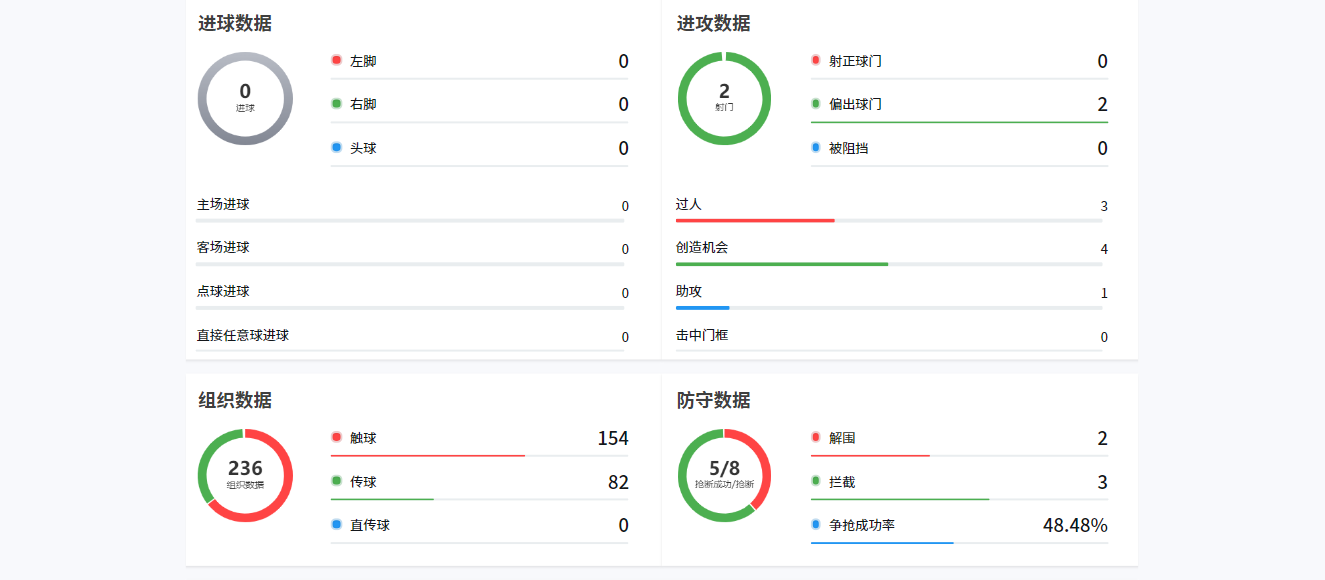 开云体育官方网站-中超2轮下来,这5名球员在国足三月系列赛上应该有一席之地