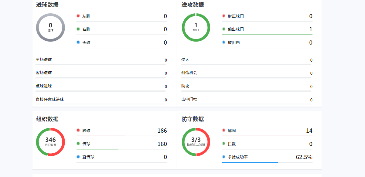 开云体育官方网站-中超2轮下来,这5名球员在国足三月系列赛上应该有一席之地
