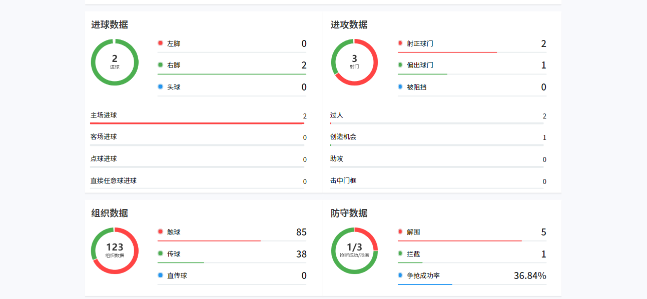 开云体育官方网站-中超2轮下来,这5名球员在国足三月系列赛上应该有一席之地