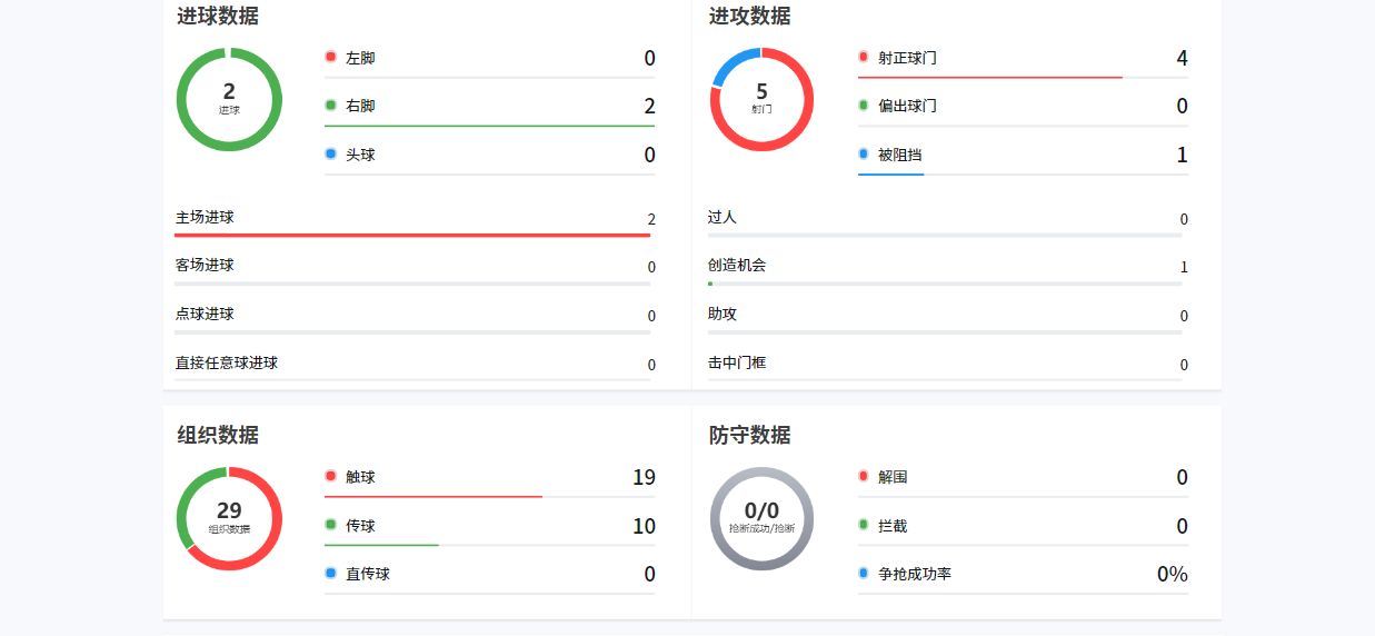 开云体育官方网站-中超2轮下来,这5名球员在国足三月系列赛上应该有一席之地
