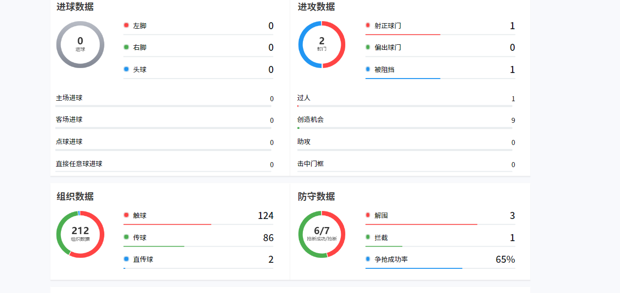 开云体育官方网站-中超2轮下来,这5名球员在国足三月系列赛上应该有一席之地