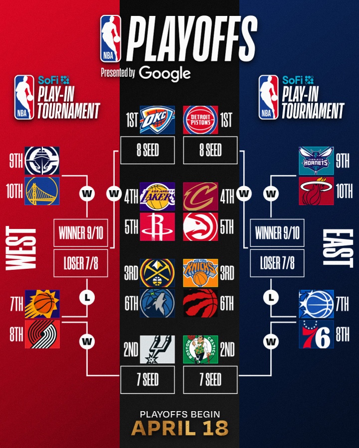 开云体育官网-明日NBA收官日定排名&amp;对阵！你觉得最有意思的对阵是？