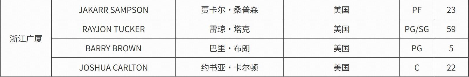 开云-仅出战两场常规赛,CBA官方:广厦取消注册外援马利克-威廉姆斯